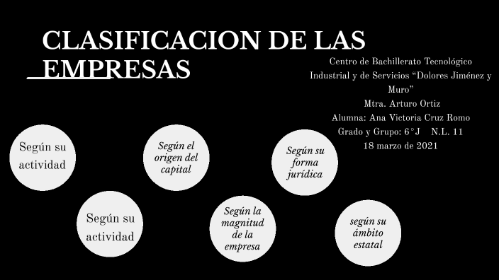 Clasificación de las empresas by Ana Victoria Cruz Romo on Prezi