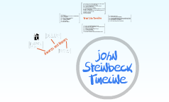 John Steinbeck Timeline by Becca Thorpe on Prezi