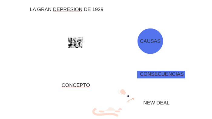 LA GRAN DEPRESION DE 1929 by gaby campos carrrillo on Prezi