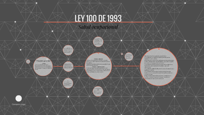 LEY 100 DE 1993 By Dahiana Vallejo