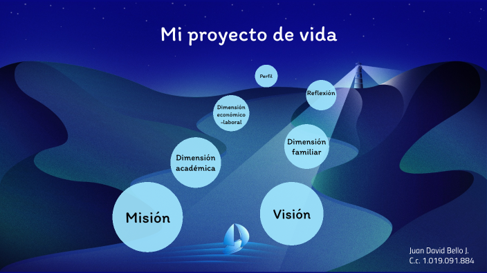 Mi proyecto de vida by JUAN DAVID BELLO JIMÉNEZ on Prezi
