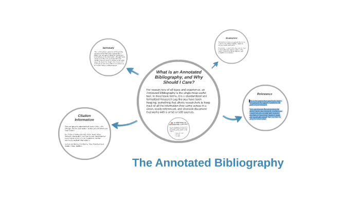 Annotated bibliography prezi picture