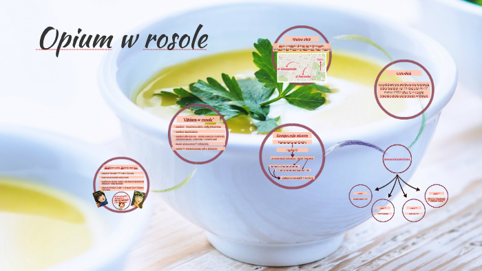 Opiumu W Rosole Ile Ma Stron Opium w rosole by Tomasz Miller on Prezi