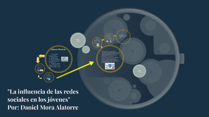 la influencia de las redes sociales en los jovenes by Daniel Mora on Prezi