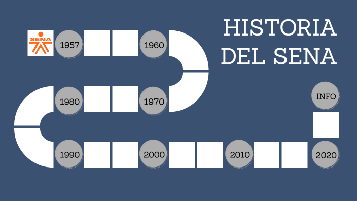 Historia Del Sena By Mariana Lopez On Prezi