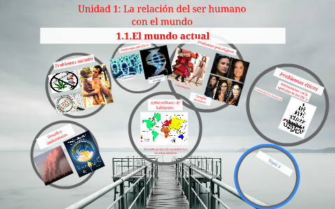 Unidad 1 Tema 1 1 La Relación Del Ser Humano Con El Mundo By Cecilia