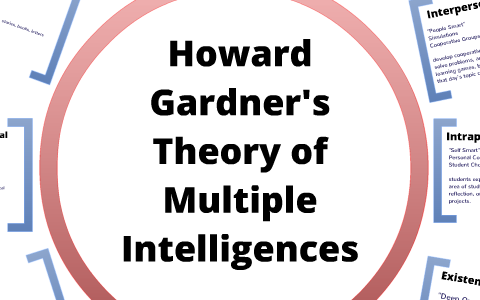 Multiple Intelligences by Laura Pitts on Prezi