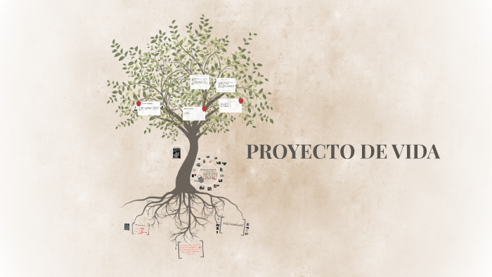 PROYECTO DE VIDA by Jessica Sanchez on Prezi
