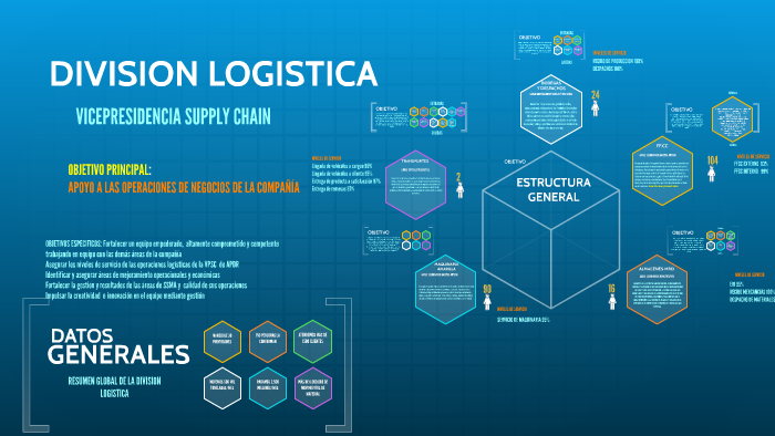DIVISION LOGISTICA by JUAN GERARDO VIANCHA on Prezi