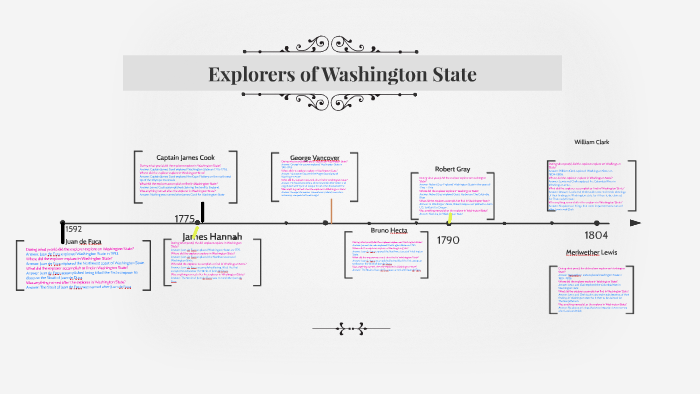 Explorers of Washington State by Alan Nazarov