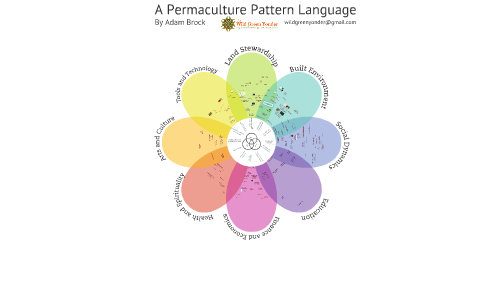 Permaculture Flower Pattern Language By Adam Brock On Prezi