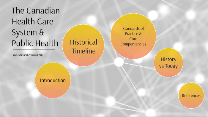 public health case study topics