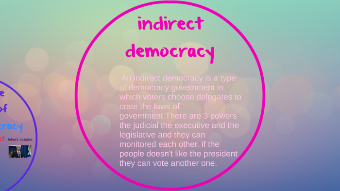indirect democracy pictures
