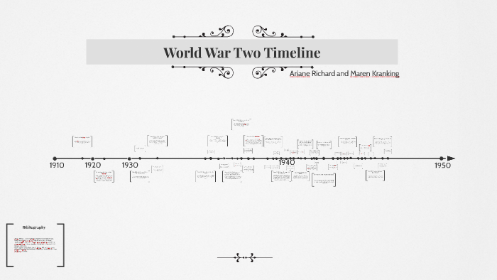 World War Two Timeline by Ariane R on Prezi