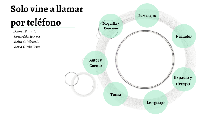 solo vine a llamar por telefono by molly gette on Prezi