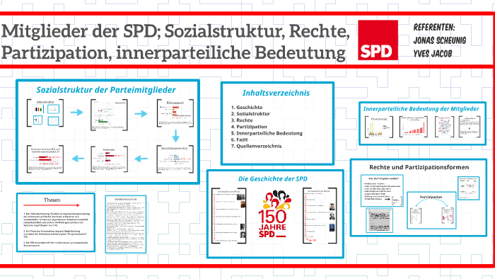 Mitglieder Der SPD; Sozialstruktur, Rechte, Partizipation, I By Jonas ...