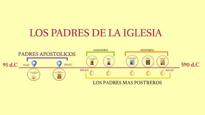LOS PADRES DE LA IGLESIA by Sara Durán