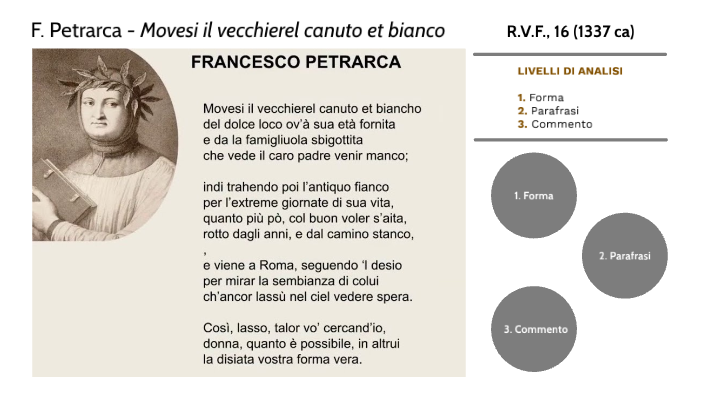 Analisi Del Testo Movesi Il Vecchierel Canuto E Bianco