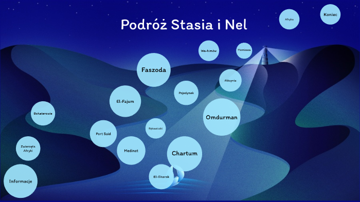 Dlaczego Porwano Stasia I Nel Podróż Stasia i Nel by Mikołaj Frieske on Prezi