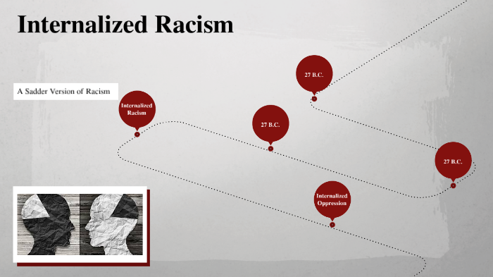 Internalized Racism by Asia Alexandre on Prezi