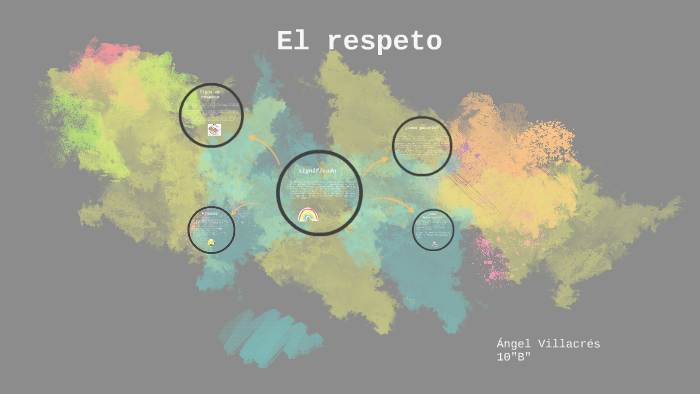 El respeto by Angel Villacres Madrid on Prezi
