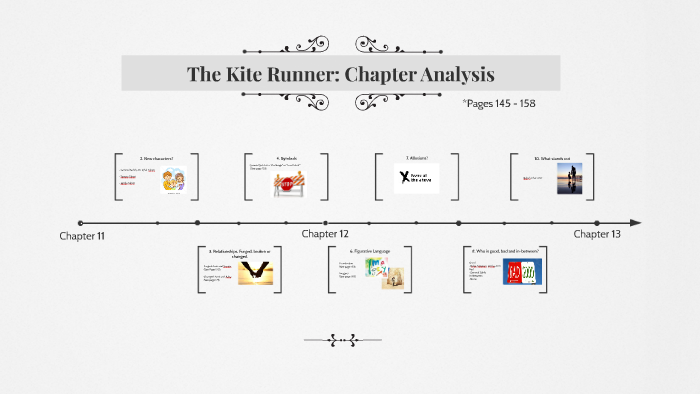 The Kite Runner, Chapter Analysis By Maou Sama On Prezi