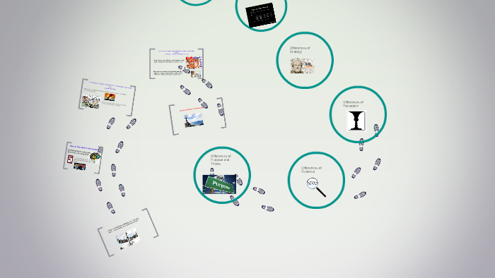 Comparative Analysis by Blake Rodger on Prezi