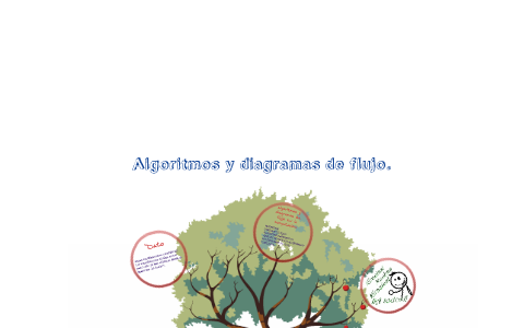 Algoritmos y diagramas de flujo. by Krist Ayvar on Prezi