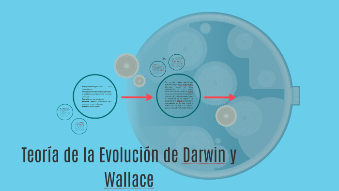 Teoria de la evolución de Darwin y Wallace by José Aguilar on Prezi