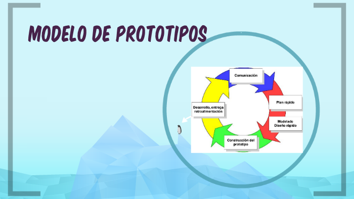 MODELO DE PROTOTIPOS by ANGIE ALEJANDRA BULLA HERNANDEZ on Prezi Next