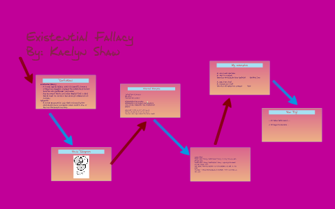 Existential Fallacy by Kaelyn Shaw on Prezi