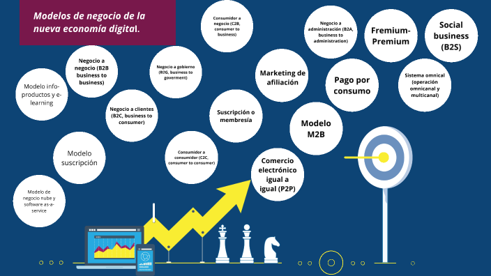 Modelos de negocio en la economía digital by Kennya Andrade on Prezi