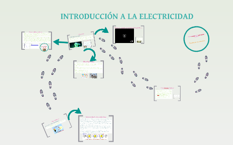 INTRODUCCIÓN A LA ELECTRICIDAD By Cindy Arriola