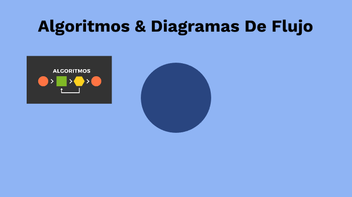 Algoritmos y diagramas de flujo by Evelyn Arrazate Dominguez on Prezi