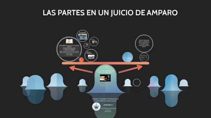 LAS PARTES EN UN JUICIO DE AMPARO by Kary Ortiz on Prezi