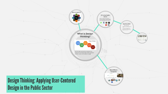 Design Thinking by on Prezi