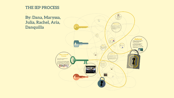 THE IEP PROCESS by Dana Christiansen on Prezi