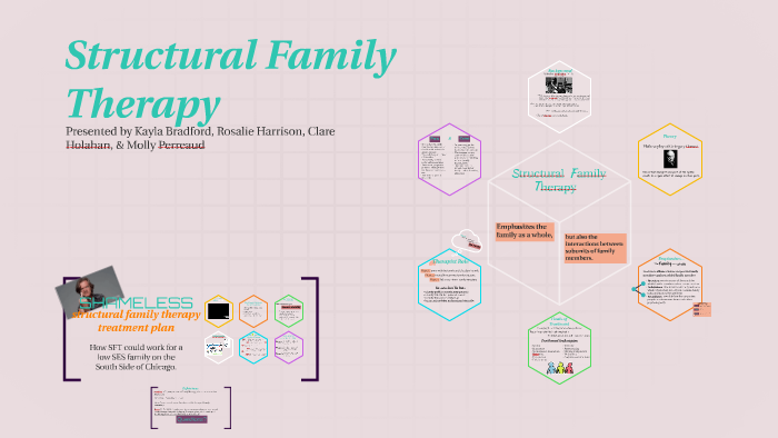 structural-family-therapy-by-kayla-bradford