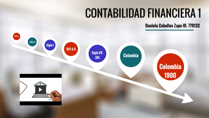 Contabilidad by Daniela Ceballos on Prezi