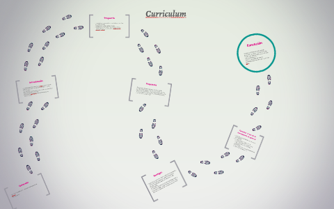 Curriculum by on Prezi