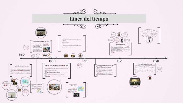 Linea Del Tiempo De Las Revoluciones By Francesca Harris On Prezi 