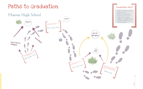 Graduation Pathways By Danielle Tschida On Prezi