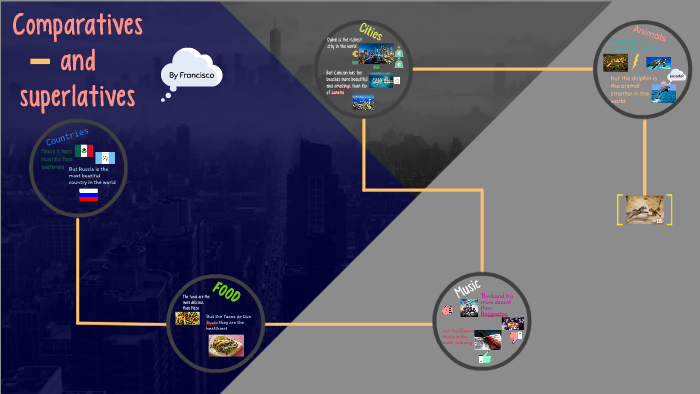 Comparatives and superlatives by Francisco Javier Angeles Beraza on Prezi