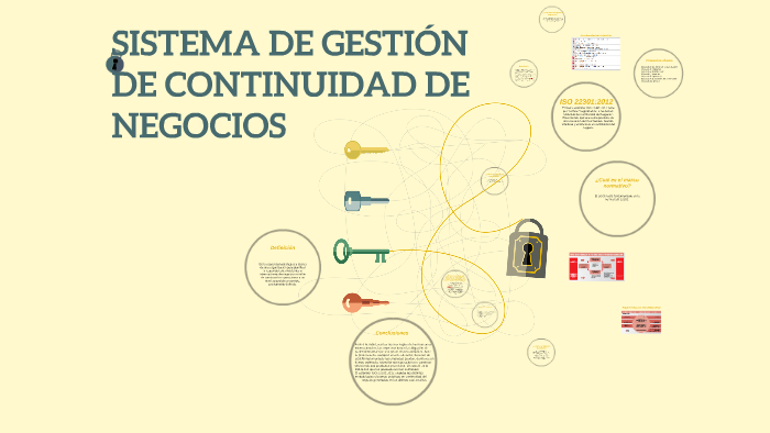 SISTEMA DE GESTIÓN DE CONTINUIDAD DEL NEGOCIO by Fiorella Guevara on Prezi