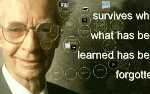 B.F. Skinner Timeline By Ariana Vizcarrondo On Prezi