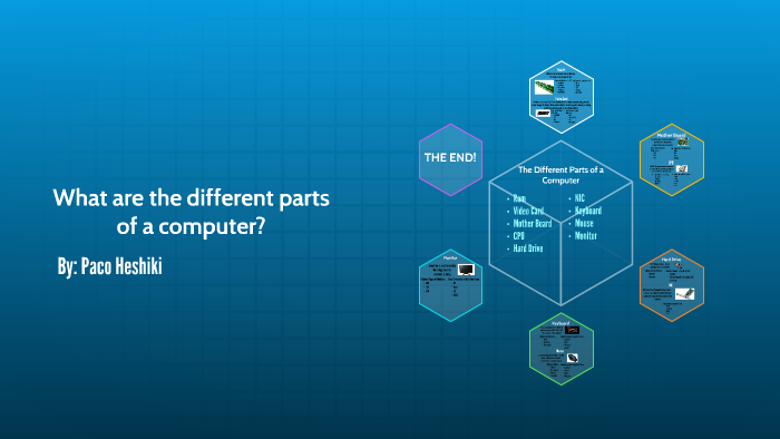 What are the different parts of a computer? by Paco Heshiki on Prezi