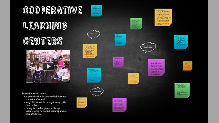 Cooperative learning by Alexis Trego on Prezi