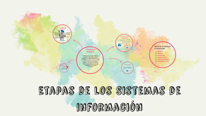 Etapas de los Sistemas de información by Francisco Martinez Maximo on Prezi