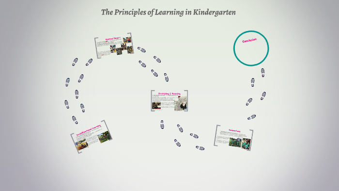 The 7 Principles of Learning by karli klassen on Prezi