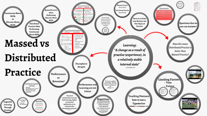 massed-vs-distributive-practice-by-sean-collum